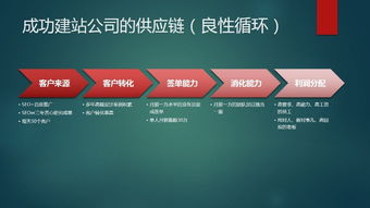 專業(yè)網(wǎng)站建設(shè)與推廣 性價比之選，打造您的線上名片