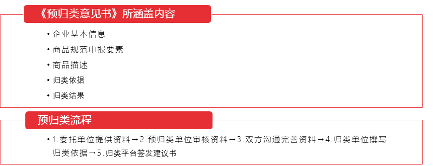 商品歸類服務(圖2) 商品歸類服務(圖2)